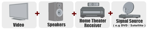 components of home theater